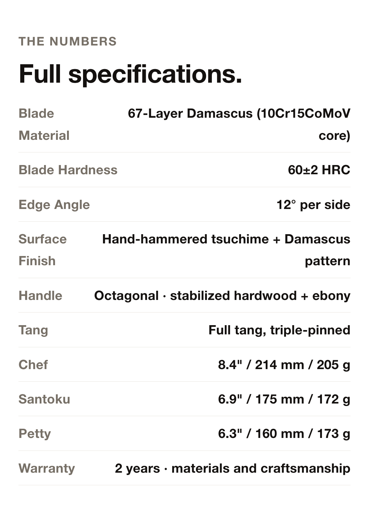 Full specifications