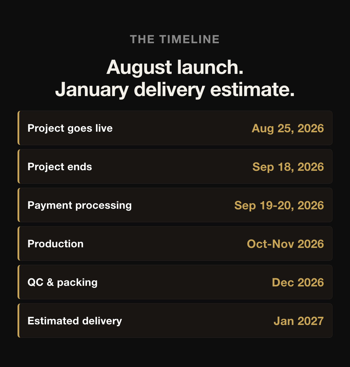 The timeline