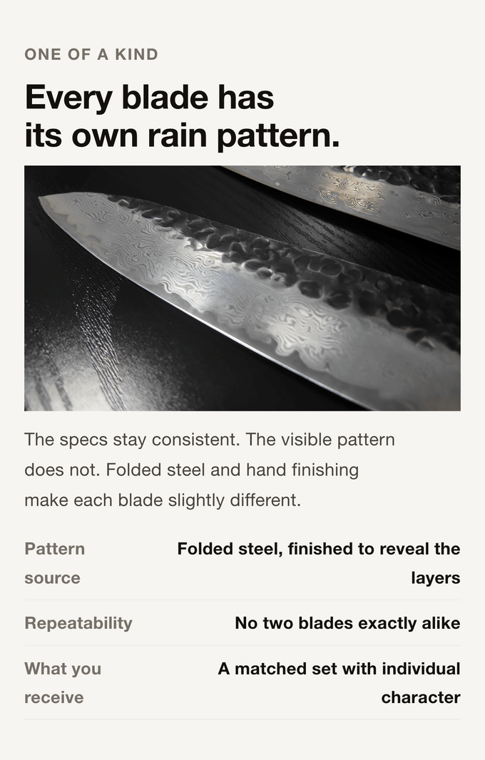 Every blade has its own rain pattern